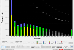 Pesquisa de harmônicas e Interharmonicas em sua rede de energia elétrica.